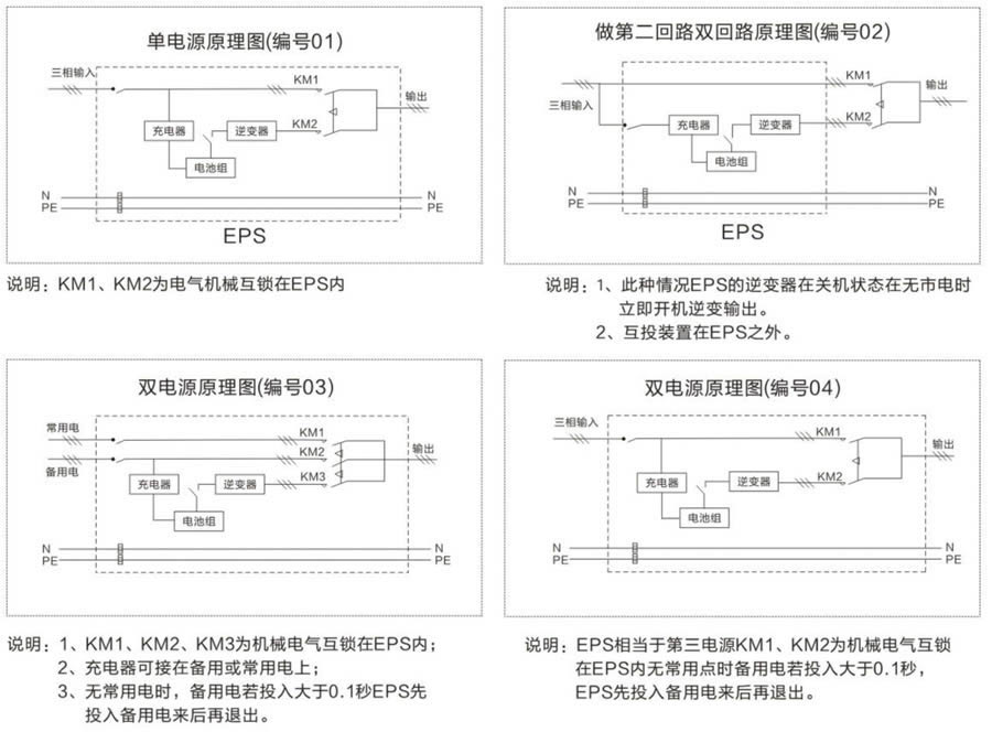 EPS消防應急電源供電方案運行圖