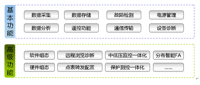 配網(wǎng)DTU終端屏產品功能