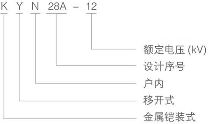 寧夏KYN28-12中置柜型號及其含義