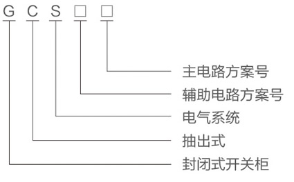 GCS低壓開關(guān)柜型號及其含義