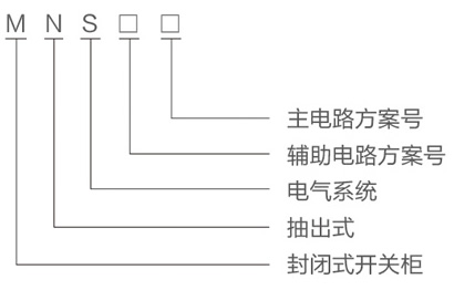 MNS開關柜型號及其含義