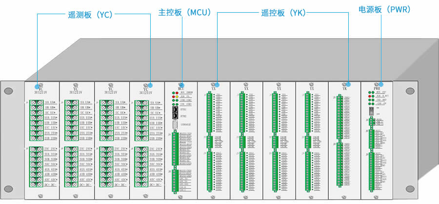 配電站所終端DTU主控單元結(jié)構