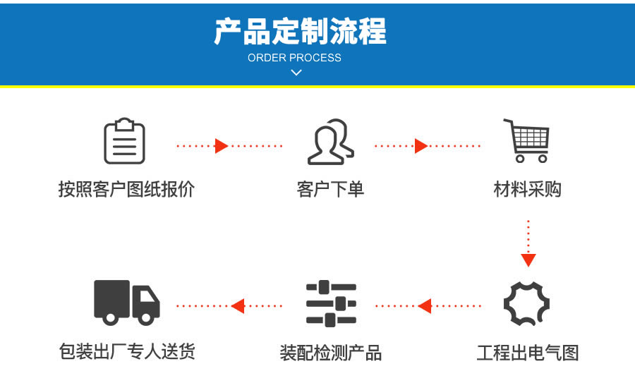 訂購(gòu)流程