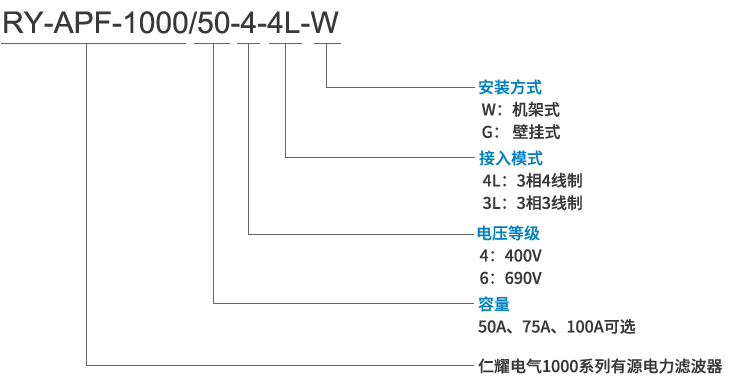 有源濾波器型號(hào)及其含義