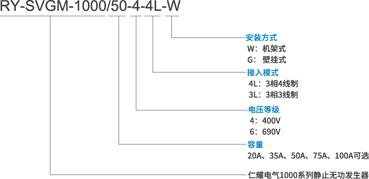 SVG無功發(fā)生器型號(hào)及其含義