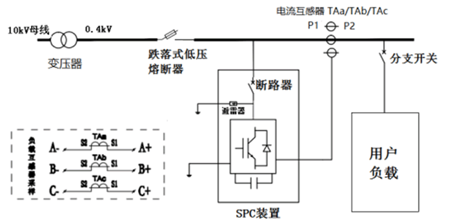 三相不平衡調節(jié)裝置電氣圖