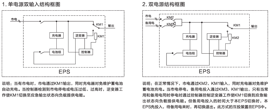 單相應(yīng)急電源供電方案運(yùn)行圖