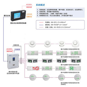 消防應急疏散指示系統