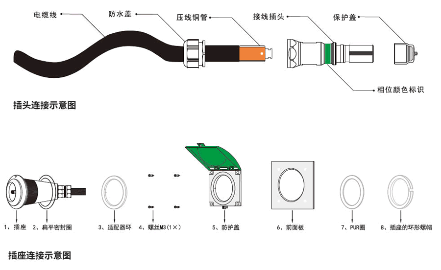 新疆應(yīng)急發(fā)電車快速接入箱的連接器安裝示意圖