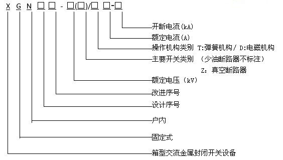 內(nèi)蒙古XGN66-12高壓開關(guān)柜型號及含義